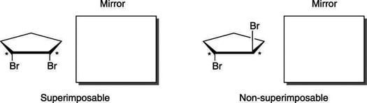 The mirror images of achiral (meso) and chiral molecules.