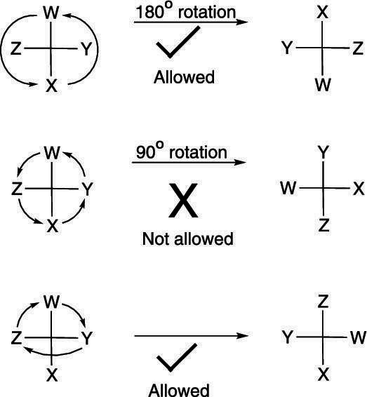 Working with Fischer projections.