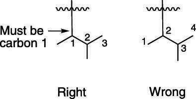 The right and wrong ways to number a complex substituent.