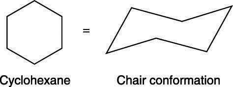 The chair conformation of cyclohexane.