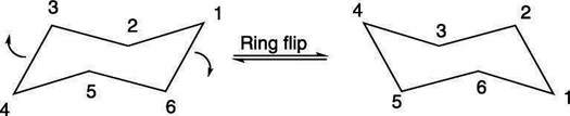 The ring flip of cyclohexane.