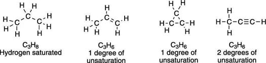 The degrees of unsaturation for three-carbon molecules.