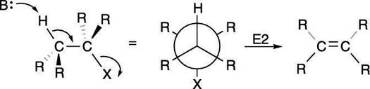 The E2 elimination mechanism.