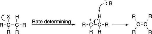 The E1 elimination mechanism.