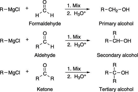 The formation of alcohols via the addition of Grignard reagents to carbonyl compounds.