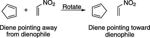 Orienting the diene.