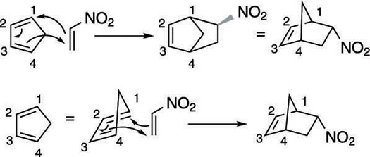 Two different ways of visualizing this Diels–Alder reaction.