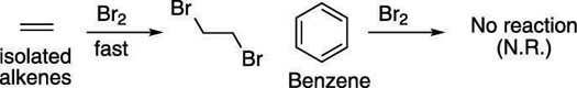 The relative stability of an alkene and benzene in the presence of bromine.