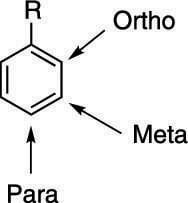 The ortho, meta, and para positions.