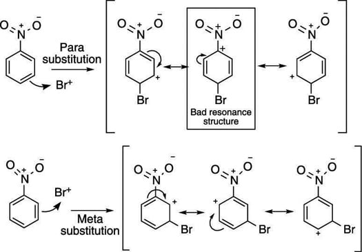 EAS On Disubstituted Benzenes: The Strongest Electron-Donor 