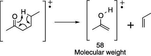 The McLafferty rearrangement.