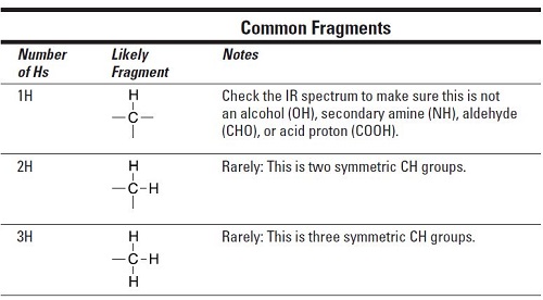 Ir Spectroscopy Values Chart