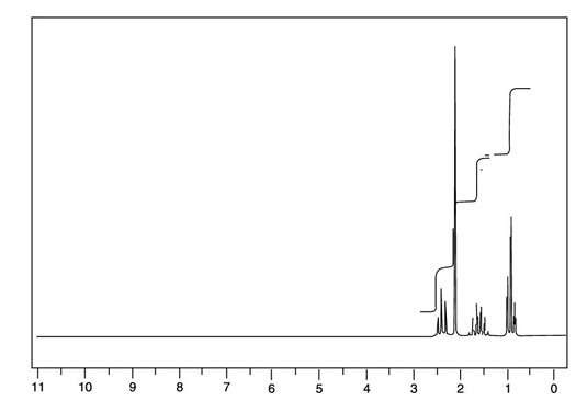 The NMR spectrum for the C<sub>5</sub>H<sub>10</sub>O compound, showing four peaks in the <sup>1</s