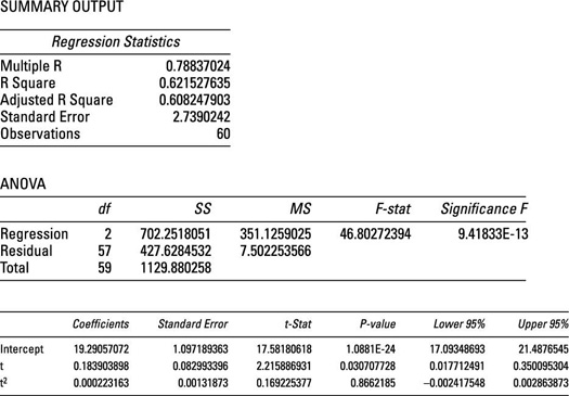 Regression of Microsoft prices against time with a quadratic trend.