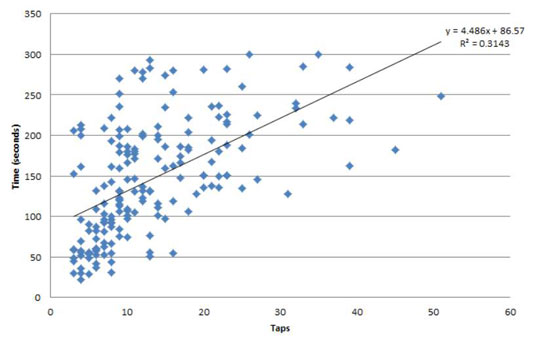 Regression Chart In Excel 2007