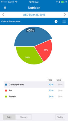 My Fitness Pal Calorie Chart