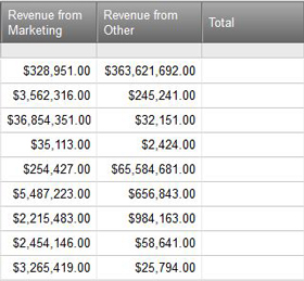 Figure 1: Add these columns together.