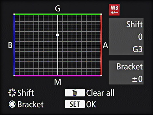 The Canon's White Balance Correction dialog box