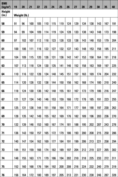 Height Weight Bone Structure Chart