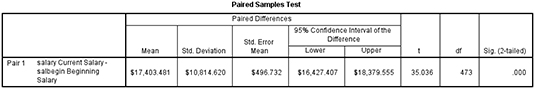 Paired Samples Test table.