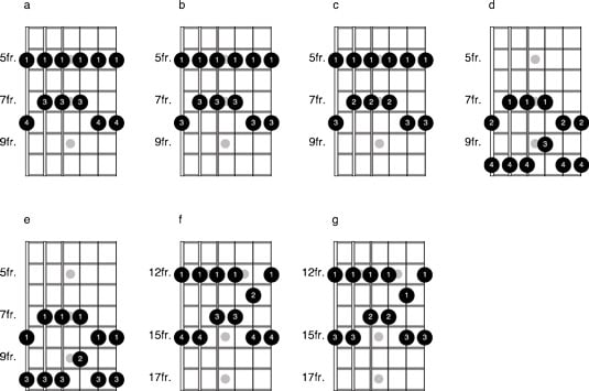 Fingering pentatonic patterns 1.