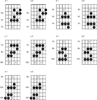 Fingering major scale patterns 1.