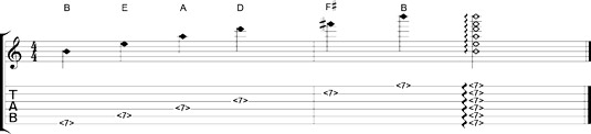 Natural harmonics at the seventh fret 1.