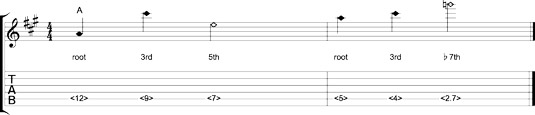 Other natural harmonics.