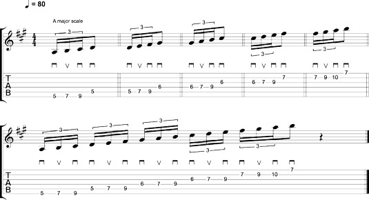 Economy picking with three‐notes‐per‐string scale patterns.