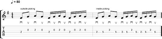 Outside and inside picking with the pentatonic scale.