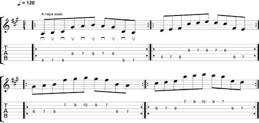 String skipping with three-notes‐per‐string scale patterns.