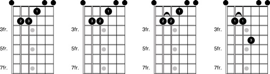 Open-E chord fingerings.