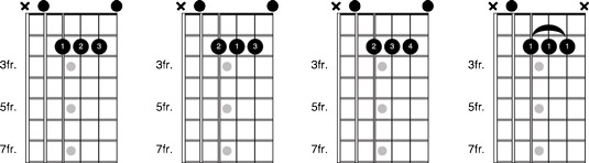 Open-A chord fingerings.