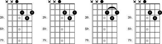 Open D-chord fingerings.