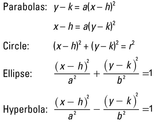 Formula Chart Algebra 2