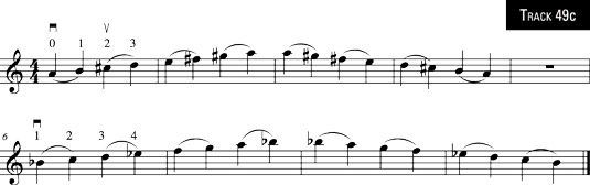 Two scales with slurs (A major and Bf major).