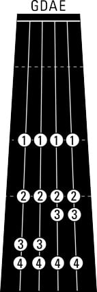 Violin 3rd Position Finger Chart