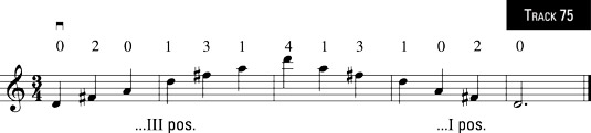 D major arpeggio, two octaves.