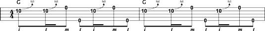 Playing the Foggy Mountain roll with tenth‐fret chokes.