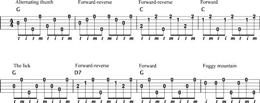 “Nine Pound Hammer” with roll‐pattern backup.