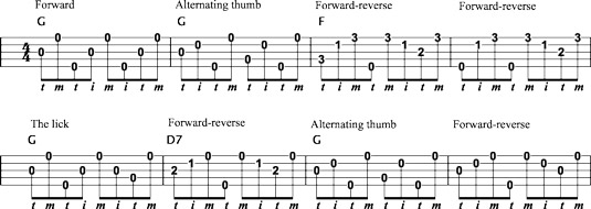 “Little Maggie” with roll‐pattern backup.