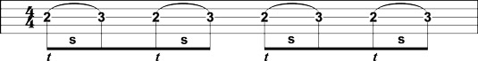 Playing third‐string slides from the second to the third fret.