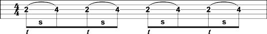 Playing third‐string slides from the second to the fourth fret.