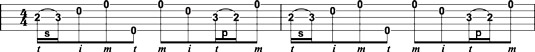 Playing the forward‐reverse roll with third‐string fretted pull‐offs and slides.