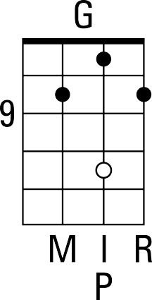 Up‐the‐neck G‐lick‐position chord diagram.