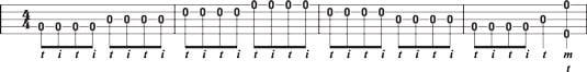 Basic single‐string technique, playing four notes per string.