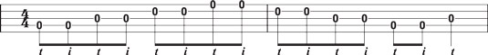 Basic single‐string technique, playing two notes per string.