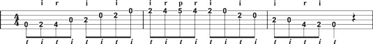Playing a D‐major scale in open position.