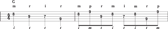 The basic D‐shape lick.