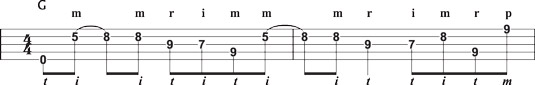 J. D. Crowe’s D‐shape lick.